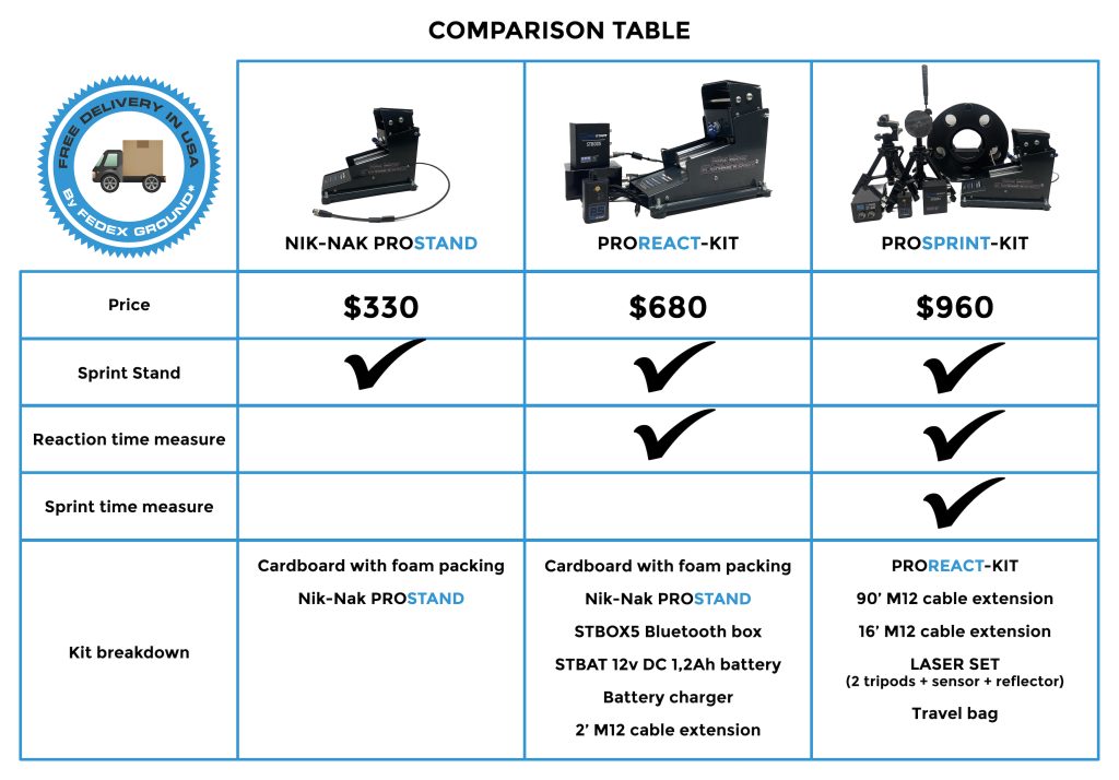 Comparison table ProStand kits